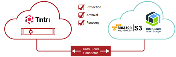 Tintri Cloud Connector