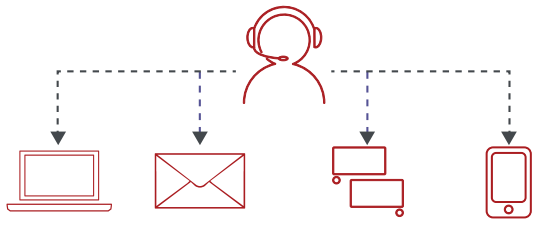 Analytics for IntelliFlash benefits